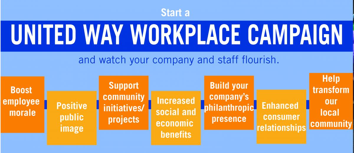 Start a United Way Workplace Campaign United Way of Forsyth County